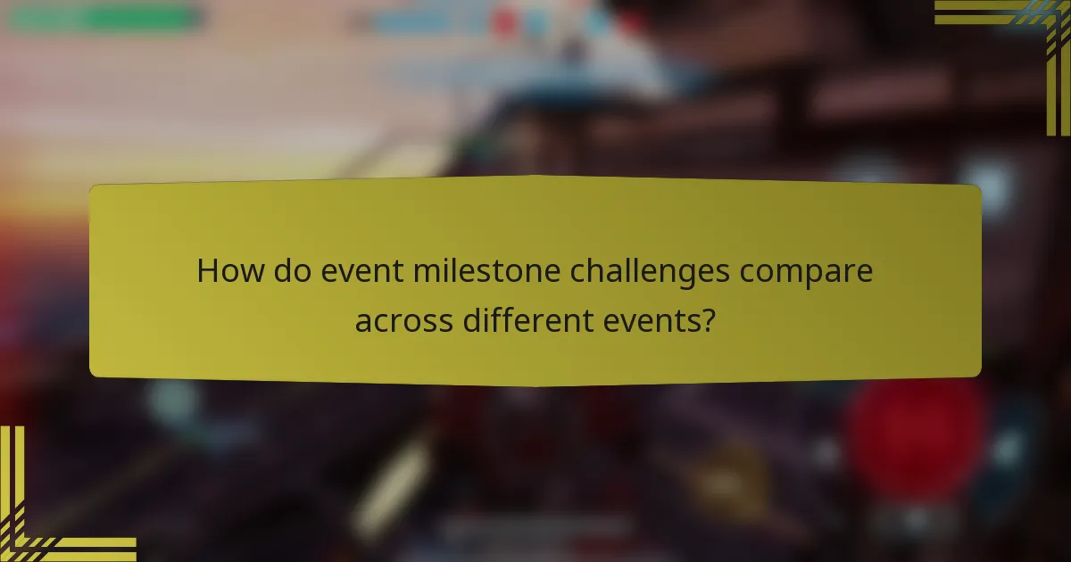 How do event milestone challenges compare across different events?